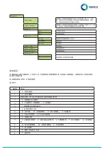 Предварительный просмотр 17 страницы Memco Panachrome+ G3850 Installation Manual