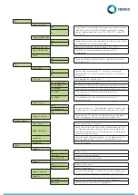 Предварительный просмотр 25 страницы Memco Panachrome+ G3850 Installation Manual