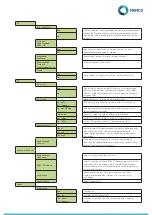 Предварительный просмотр 34 страницы Memco Panachrome+ G3850 Installation Manual