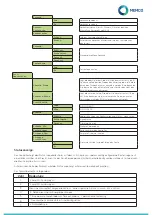 Предварительный просмотр 35 страницы Memco Panachrome+ G3850 Installation Manual