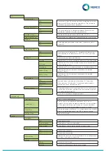 Предварительный просмотр 43 страницы Memco Panachrome+ G3850 Installation Manual