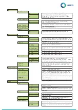 Предварительный просмотр 52 страницы Memco Panachrome+ G3850 Installation Manual