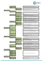 Предварительный просмотр 61 страницы Memco Panachrome+ G3850 Installation Manual