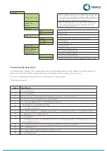 Предварительный просмотр 62 страницы Memco Panachrome+ G3850 Installation Manual