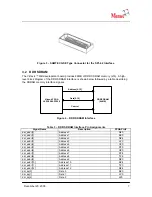 Preview for 10 page of Memec Virtex-4 User Manual