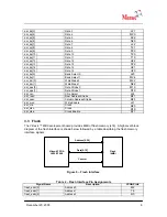 Preview for 11 page of Memec Virtex-4 User Manual