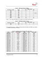 Preview for 20 page of Memec Virtex-4 User Manual