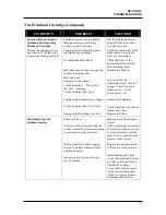 Preview for 17 page of Memjet AS-1180C Service Manual