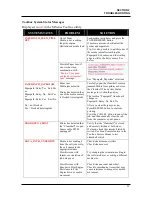 Preview for 25 page of Memjet AS-1180C Service Manual