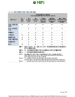 Preview for 83 page of Memjet VIPColor VP600 User Manual