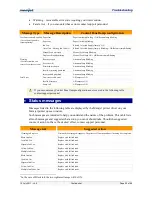 Preview for 92 page of memjetr Memjet SFP User Manual