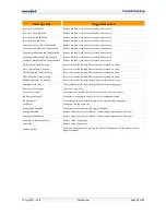 Preview for 93 page of memjetr Memjet SFP User Manual