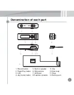 Preview for 5 page of Memoq EVR-710 Owner'S Manual