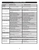 Preview for 30 page of Memorex MLT1522 User Manual