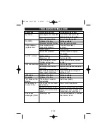 Preview for 25 page of Memorex MPH-4489 Operating Instructions Manual