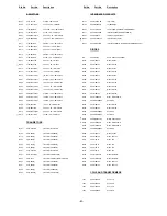 Preview for 22 page of Memorex MT1191V Service Manual