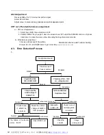 Предварительный просмотр 6 страницы Memorex MT2025D - 20" CRT TV Service Manual