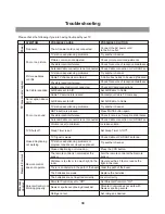 Предварительный просмотр 32 страницы Memorex mt2026D User Manual