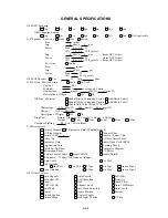 Предварительный просмотр 6 страницы Memorex MT2325 Service Manual