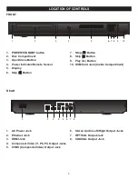 Предварительный просмотр 7 страницы Memorex MVBD2520 User Manual