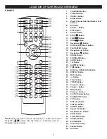 Preview for 9 page of Memorex MVD1301 User Manual