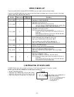 Preview for 15 page of Memorex MVD2009CB Service Manual