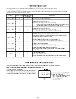 Предварительный просмотр 19 страницы Memorex MVD2019 Service Manual