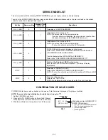 Предварительный просмотр 22 страницы Memorex MVD2113 Service Manual