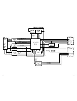 Предварительный просмотр 30 страницы Memorex MVD2113 Service Manual