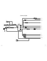 Предварительный просмотр 32 страницы Memorex MVD2113 Service Manual