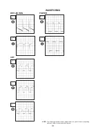 Предварительный просмотр 108 страницы Memorex MVD2113 Service Manual