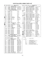 Предварительный просмотр 115 страницы Memorex MVD2113 Service Manual