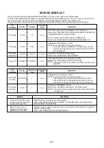 Предварительный просмотр 32 страницы Memorex MVD4540C Service Manual