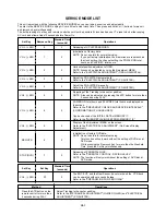 Preview for 29 page of Memorex MVDT2002 Service Manual