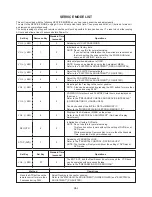 Preview for 140 page of Memorex MVDT2002 Service Manual