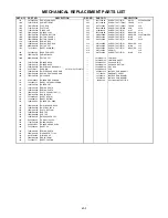 Preview for 194 page of Memorex MVDT2002 Service Manual