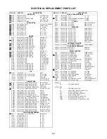 Preview for 46 page of Memorex MVR2031 Service Manual