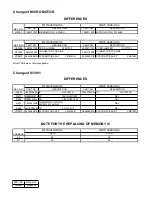 Preview for 3 page of Memorex MVT2136A Service Manual