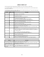 Preview for 51 page of Memorex MVT2136A Service Manual