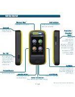 Preview for 2 page of Memory-map Adventurer 2800 Quick Start Manual