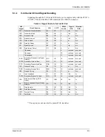 Preview for 57 page of Memotec CX900e Hardware Reference Manual