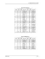 Preview for 93 page of Memotec CX900e Hardware Reference Manual