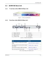 Preview for 71 page of Memotec NetPerformer SDM-9120 Series Hardware Installation Manual