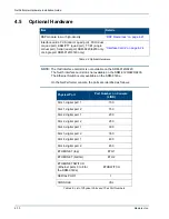 Preview for 78 page of Memotec NetPerformer SDM-9120 Series Hardware Installation Manual