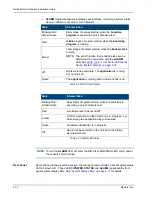 Preview for 80 page of Memotec NetPerformer SDM-9120 Series Hardware Installation Manual