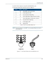 Preview for 111 page of Memotec NetPerformer SDM-9120 Series Hardware Installation Manual