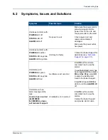 Preview for 129 page of Memotec NetPerformer SDM-9120 Series Hardware Installation Manual