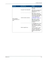 Preview for 131 page of Memotec NetPerformer SDM-9120 Series Hardware Installation Manual