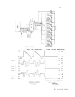 Preview for 23 page of Memotech Limited MTX 500 Service Manual