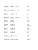 Preview for 56 page of Memotech Limited MTX 500 Service Manual